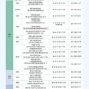 고산자로10길 이미지