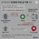 [일지] 윤석열 장모 최씨 요양병원 설립부터 2심 선고까지 이미지