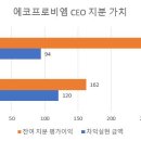 (주)에코프로비엠 이미지