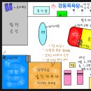 131회 인천 경동목욕탕 목욕 후기 - 목욕과 냉커피 만원의 행복
