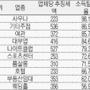 대부여관 이미지