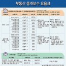 한국부동산중개 이미지