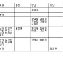 비박파 신당 &#34;개혁보수신당(가칭)&#34; 29인 의원명단 이미지