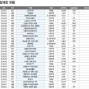 신월동194 이미지