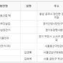 삼원실업 이미지