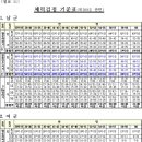 도원 휘트니스 이미지