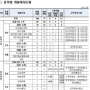 [윈스펙 서포터즈] 공공기관 채용 대비를 위한 공기업 가산점 취득 꿀팁!
