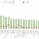치킨176℃ 로고