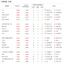 평화종합가스상사