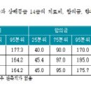 제일자동차공업사-2 네이버블로그