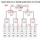 제3회 군산시 새만금배 50.60대 동호인 전국축구대회 6/23 경기결과 이미지