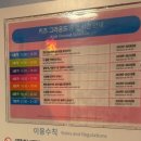 레고랜드 크리에이티브워크샵, 키즈그라운드 예약 방법 / 후기