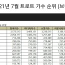 브랜드 평판지수 이미지