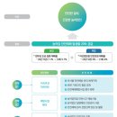 산업재해예방기술원 이미지
