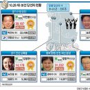 서울장안과의원 이미지