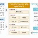 남북카써비스 이미지