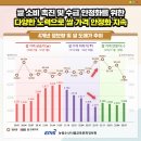 농정원, 쌀 소비 트렌드 키워드 분석 결과 발표 이미지