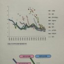 다산실업 | [책] 필연적 혼자의 시대