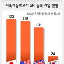 한국지속가능경영협회 이미지