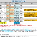 바이플로러 여행기 137회[랜도너스-PT-110,#15,문경어드벤처]