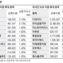 바이젠셀(주) 이미지