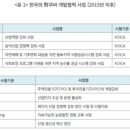 수교주유소 이미지