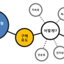 주식회사시즌