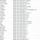 궁전파크장 이미지