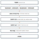 메인행정사사무소 이미지