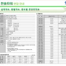 한솔타워 이미지