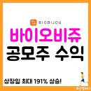 바이오비쥬 공모주 후기, 상장 당일 주가&amp;투자 수익률