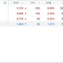 (주)푸른사료 이미지