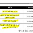 옥계2공단로-12 이미지