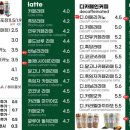 포트캔커피 시흥사거리점 네이버블로그