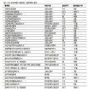 직업상담사 2급 필기 (3과목 - 직업정보론) 이미지