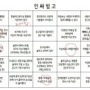 빙고 이미지