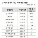 일번가 온누리 약국 이미지