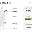 에스엠호텔 이미지