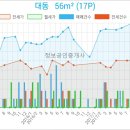 부평한국정형외과의원 이미지