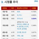 아는형님 5％ 공약때문에 김영철보다 더 위기인 사람 ㅋㅋㅋㅋ 이미지