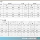 이마트용산아모레