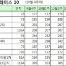 대우6차푸르지오공인중개사사무소 Daum카페