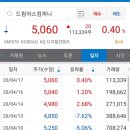 중국관련주 '키이스트,드림어스컴퍼니' 매수후기