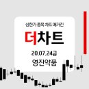 더차트