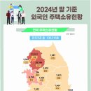 한국주택 이미지