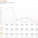 한국금거래소 골드쉘 분당야탑