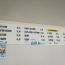 안동대분식