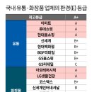 이마트아모레