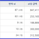 동오주유소 이미지