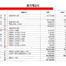 Re: 물품 제조시 경비 사후정산 관련 문의 이미지